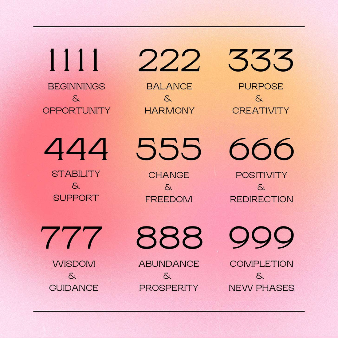 Unlocking Divine Guidance: The Angel Numbers Collection by Soulla